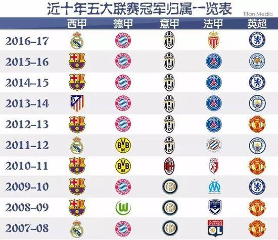 他曾因多年